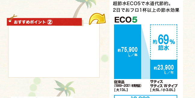 おすすめポイント②